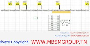 مخطط بسيط جدا لمعرفة قدرة الضاغط hp حسب الوات w