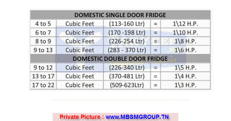 Mbsmgroup_Tunisie_Private_Pictures_Capacites_compression_adapteese_refrigérateurs-1