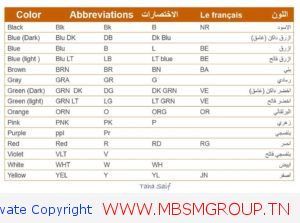 جدول إختصارات الالوان المستخدمة فى قراءة مخطط الاسلاك COMMON COLOR CODES USED IN Read WIRING DIAGRAM