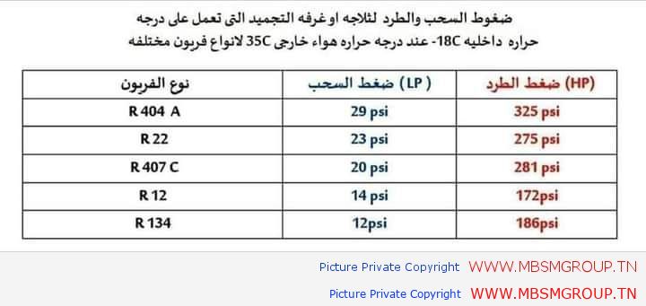 سخونه داخليه