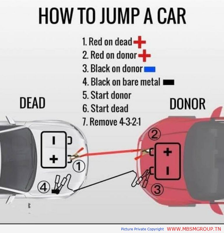 Mbsmgroup_Tunisie_Private_Pictures_HOW CAR