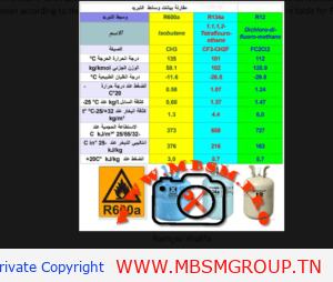 ماذا يحدث لوتم شحن ثلاجه تعمل بr600 بغاز 134 والعكس