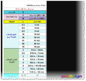 فك رموز فلتر دراير دانفوس DANFOSS