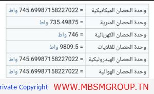 وحدات قياس الحصان (Horsepower) واستخداماتها