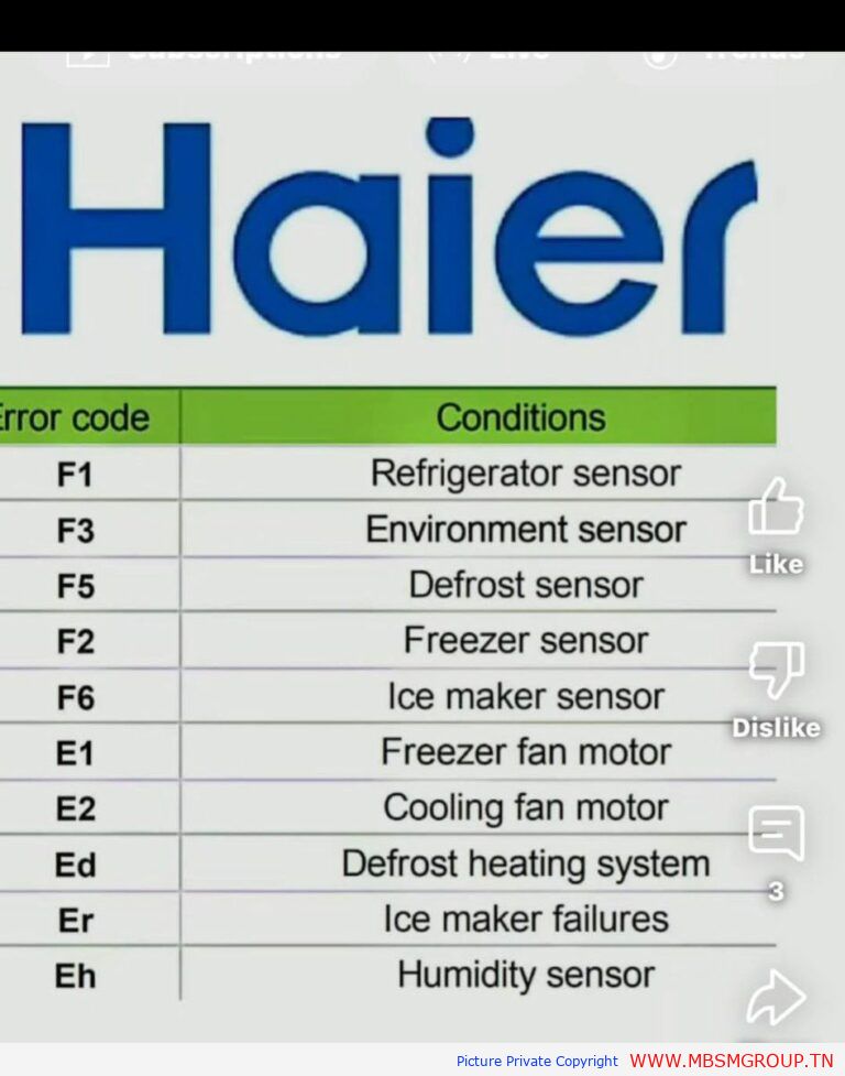 Mbsmgroup_Tunisie_Private_Pictures-haier-refrigerator-error-codes-explained-guide