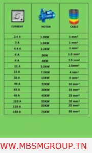 الدليل العملي لاختيار كابل الكهرباء المناسب لمحركات المضخات: جداول التيار، الطاقة والمساحة