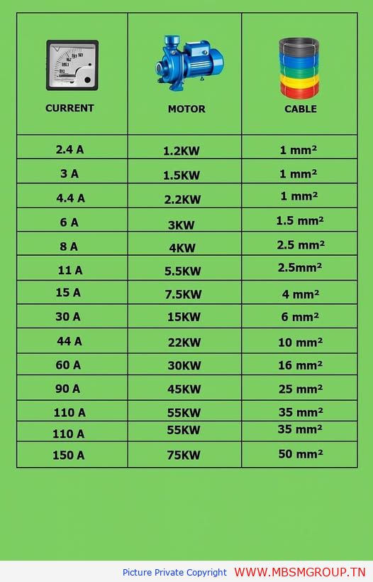 Mbsmgroup_Tunisie_Private_Pictures_cable