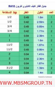 دليل اختيار أقطار مواسير الكابليري لتكييفات فريون R410 بحسب القدرة والطول