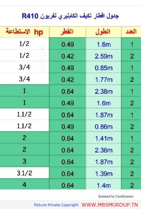 Mbsmgroup_Tunisie_Private_Pictures_cappilary