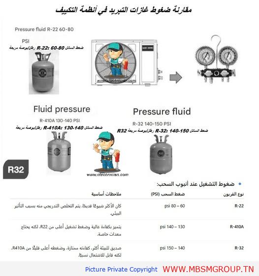 Mbsmgroup_Tunisie_Private_Pictures_gaz