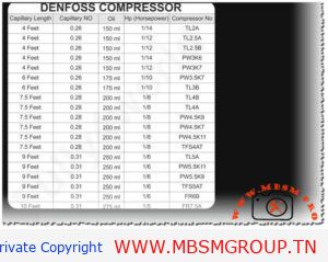 دليل دانفوس (Danfoss) الشامل لأحجام الكباسات وأطوال الشعيرات (Capillary) لضمان التبريد الأمثل